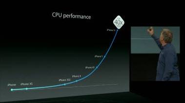 iPhone 6 nasıl olucak?