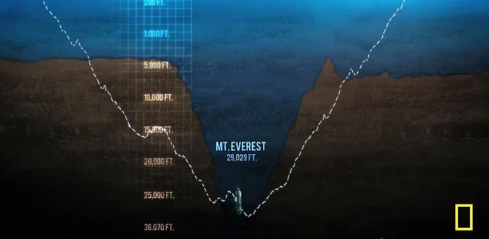 Dünya hakkında pek bilinmeyen gerçekler