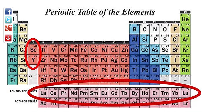 Dünya hakkında pek bilinmeyen gerçekler