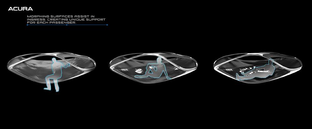 Otomotivde 2029 hazırlıkları