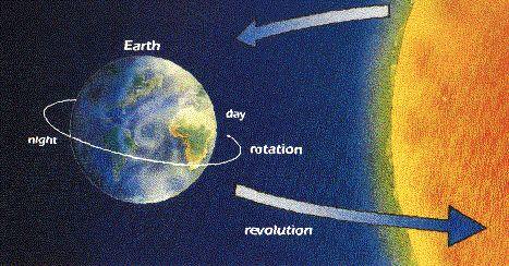 Dünya hakkında 50 ilginç gerçek