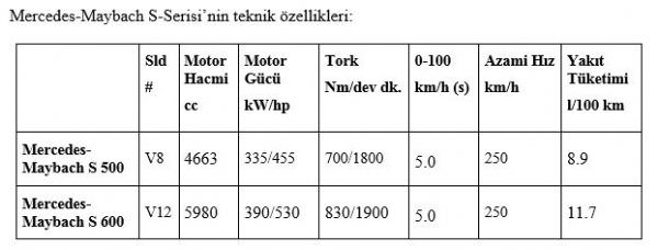 İşte Mercedes’in yeni gözdesi!
