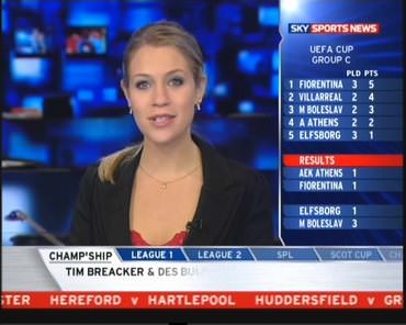 Dünyanın en güzel spor spikerleri