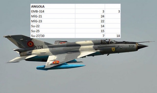 Dünyanın en pahalı savaş uçakları