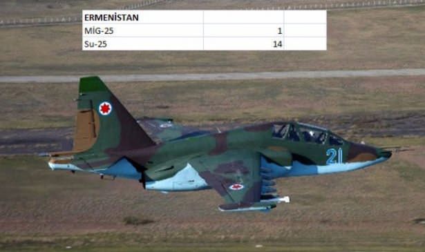 Dünyanın en pahalı savaş uçakları