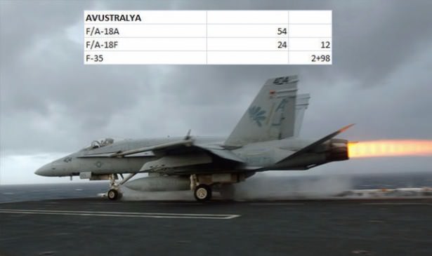 Dünyanın en pahalı savaş uçakları