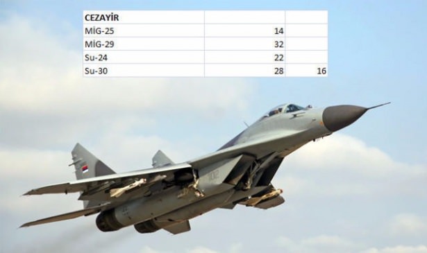 Dünyanın en pahalı savaş uçakları