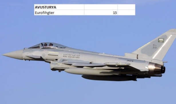 Dünyanın en pahalı savaş uçakları