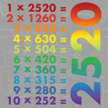 Matematik hakkında 10 ilginç bilgi