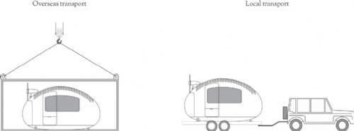 İşte geleceğin evi:Ecocapsule