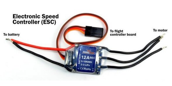 Drone'lar hakkında her şey!