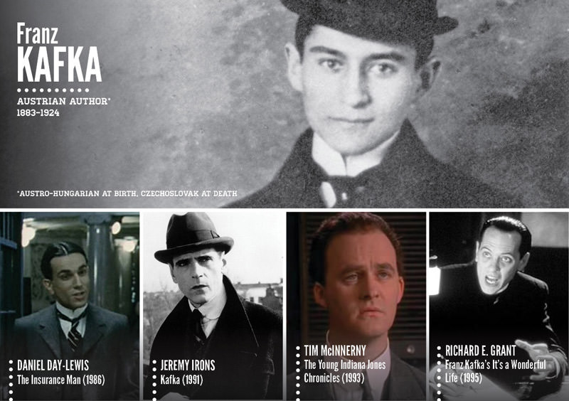 Tarihi şahsiyetlerin canlandırıldığı filmler