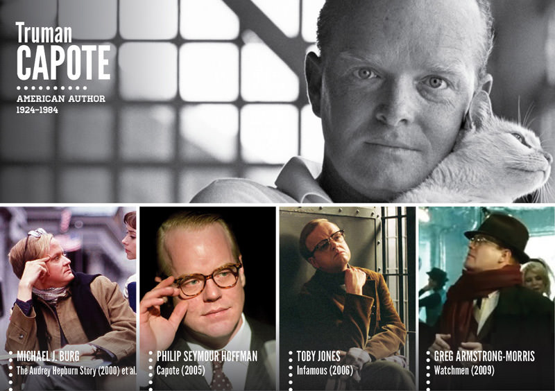 Tarihi şahsiyetlerin canlandırıldığı filmler