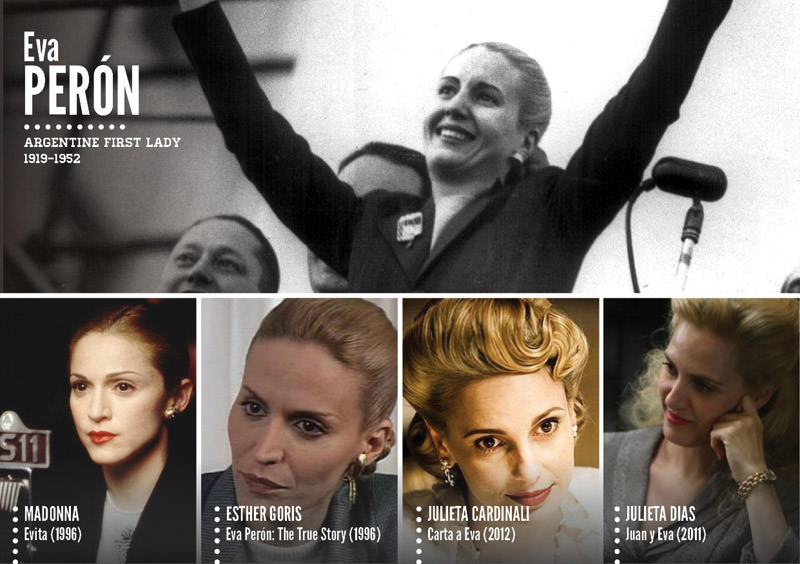 Tarihi şahsiyetlerin canlandırıldığı filmler