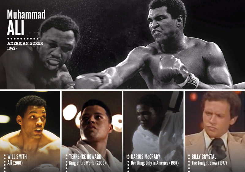 Tarihi şahsiyetlerin canlandırıldığı filmler