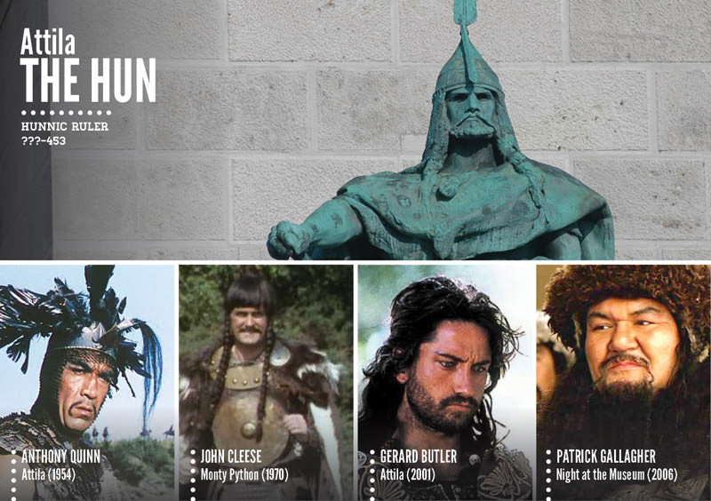 Tarihi şahsiyetlerin canlandırıldığı filmler