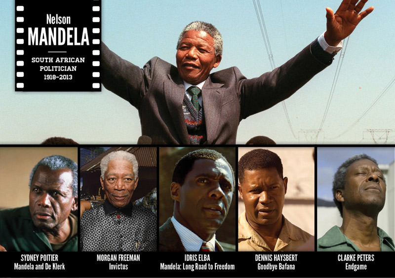 Tarihi şahsiyetlerin canlandırıldığı filmler