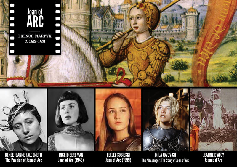 Tarihi şahsiyetlerin canlandırıldığı filmler