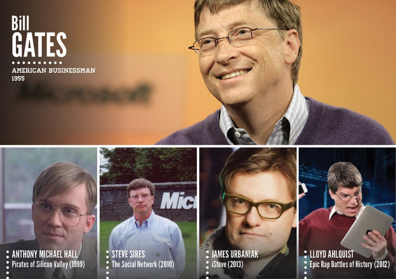 Tarihi şahsiyetlerin canlandırıldığı filmler