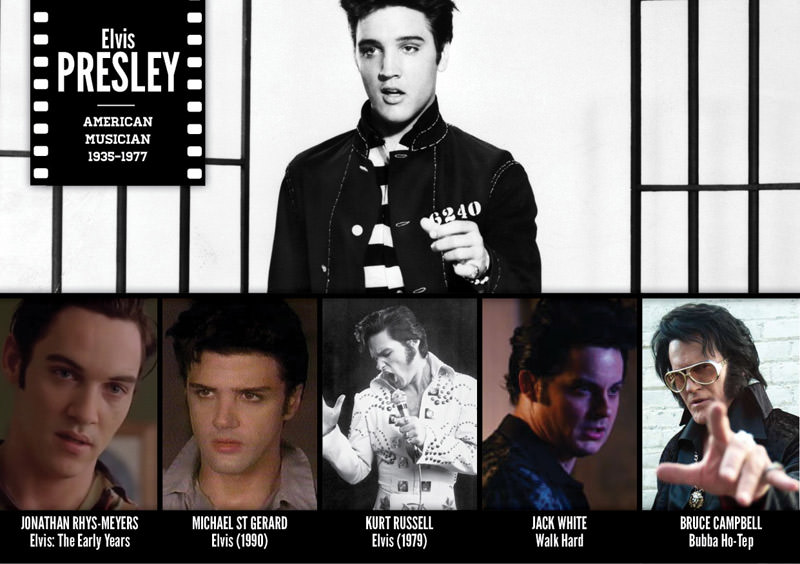 Tarihi şahsiyetlerin canlandırıldığı filmler