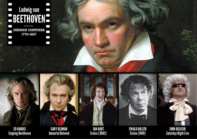 Tarihi şahsiyetlerin canlandırıldığı filmler