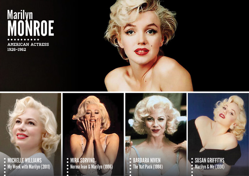 Tarihi şahsiyetlerin canlandırıldığı filmler