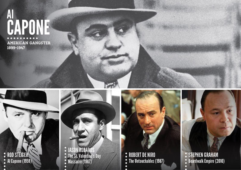 Tarihi şahsiyetlerin canlandırıldığı filmler