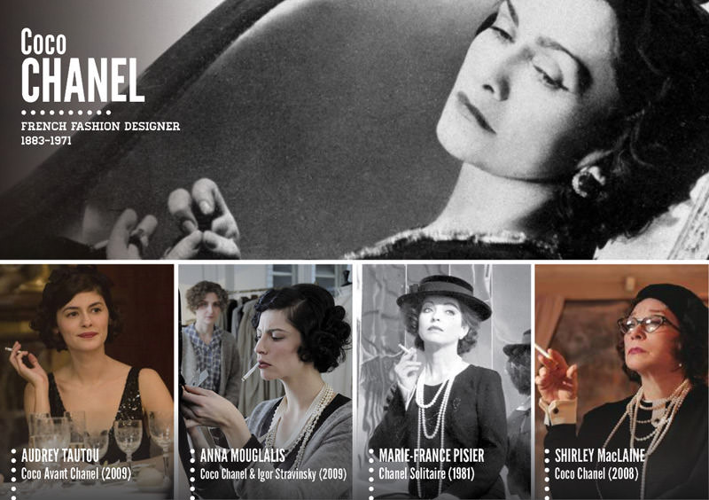 Tarihi şahsiyetlerin canlandırıldığı filmler