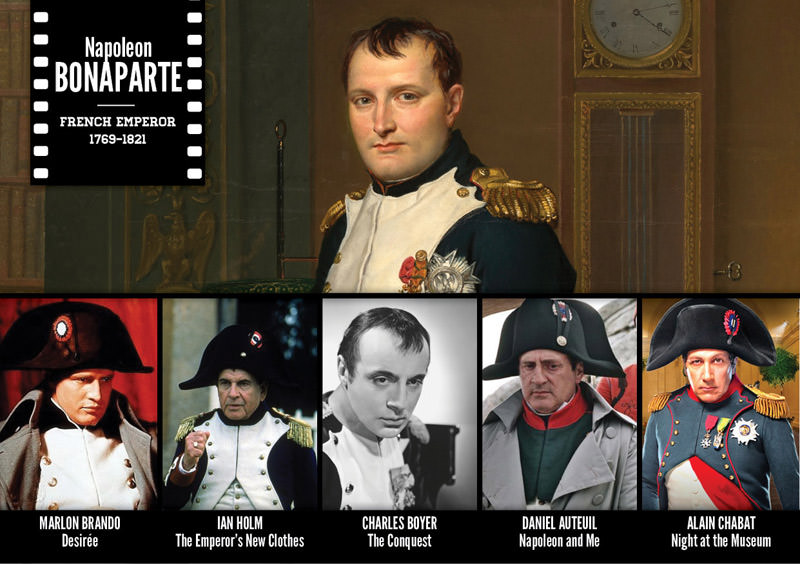 Tarihi şahsiyetlerin canlandırıldığı filmler