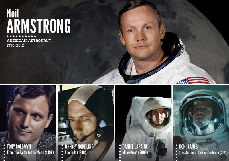 Tarihi şahsiyetlerin canlandırıldığı filmler