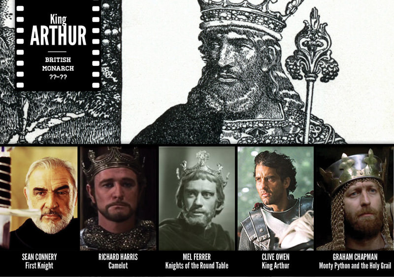 Tarihi şahsiyetlerin canlandırıldığı filmler