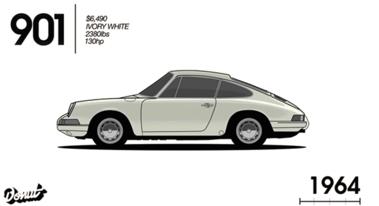 Porsche'nin 52 yıllık evrimi