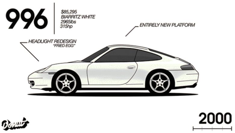 Porsche'nin 52 yıllık evrimi