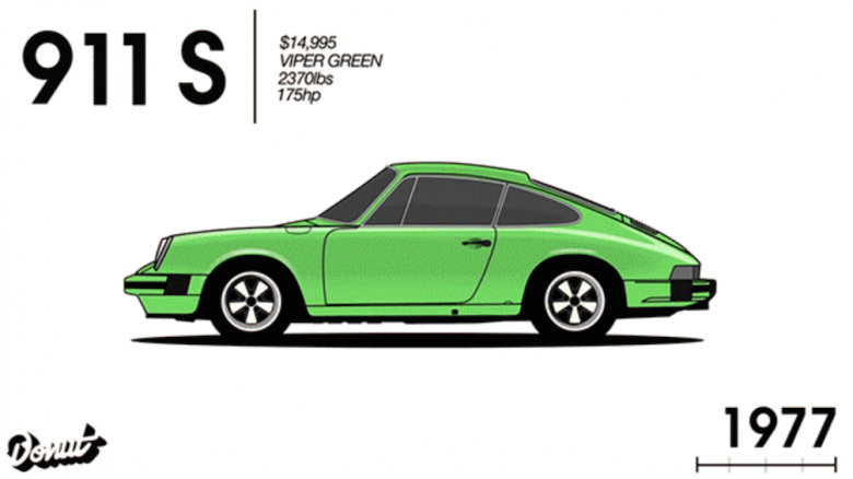 Porsche'nin 52 yıllık evrimi