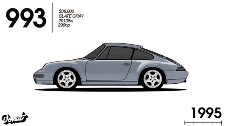 Porsche'nin 52 yıllık evrimi