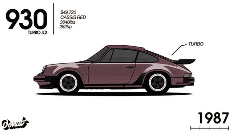 Porsche'nin 52 yıllık evrimi