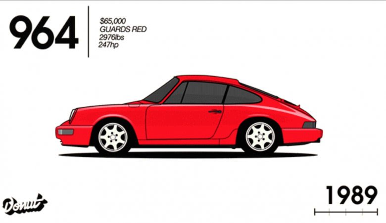 Porsche'nin 52 yıllık evrimi