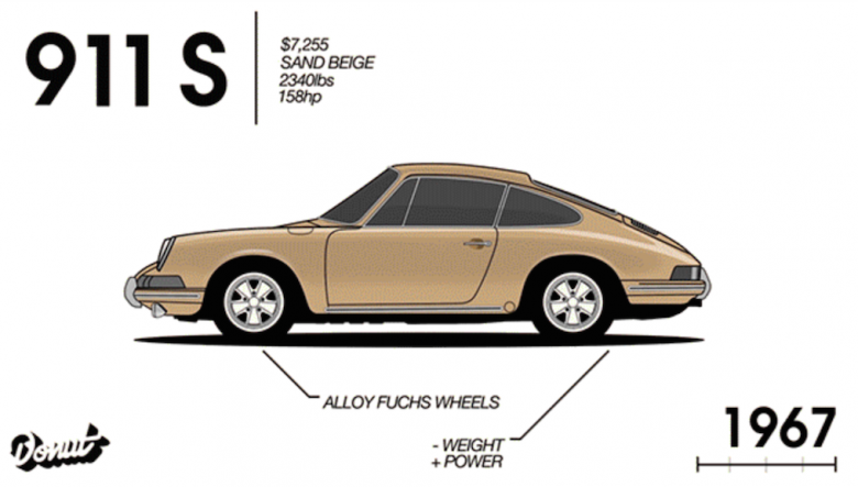 Porsche'nin 52 yıllık evrimi