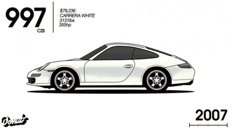 Porsche'nin 52 yıllık evrimi