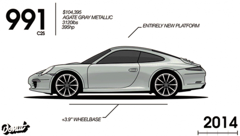 Porsche'nin 52 yıllık evrimi