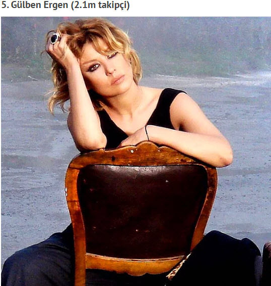 Instagram'da en fazla takipçisi olan 35 ünlü