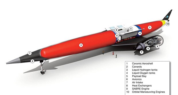 Havacılıkta devrim: 10 saatlik uçuş 2 saate inecek