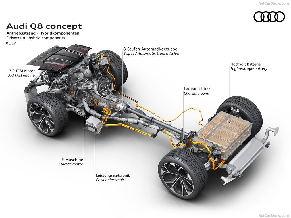 2017 Audi Q8 Concept