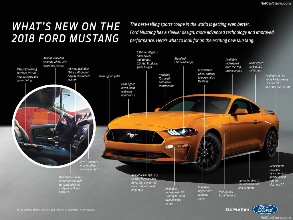 2018 Ford Mustang GT
