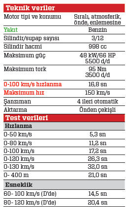 Hyundai i10 1.0 OTM Style