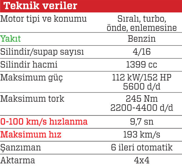 Opel Mokka X 1.4 AT AWD