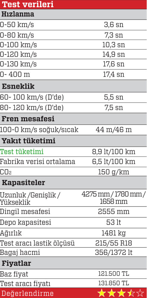 Opel Mokka X 1.4 AT AWD