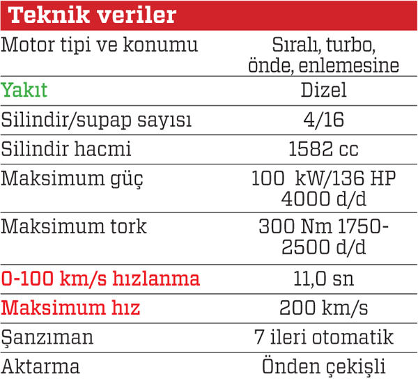 Hyundai Elantra 1.6 CRDi DCT