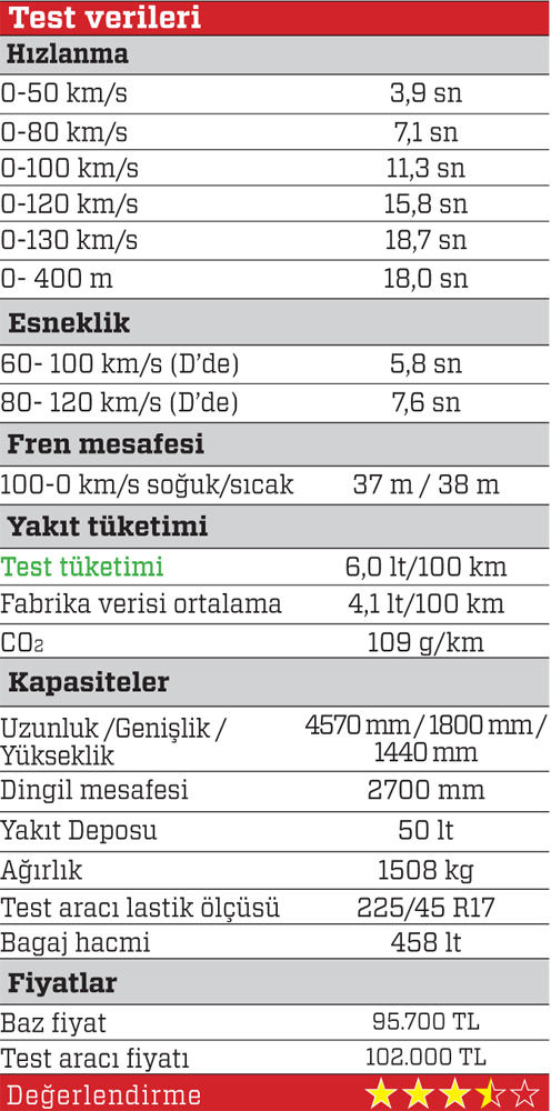 Hyundai Elantra 1.6 CRDi DCT