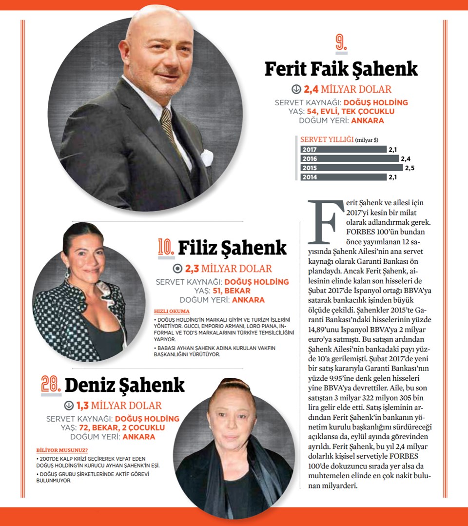 Forbes Zenginler Listesi 2018